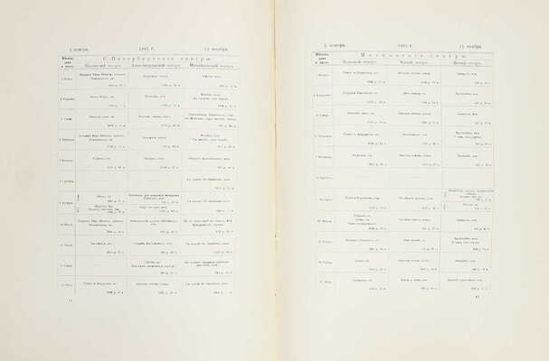 Ежегодник императорских театров. Вып. 14. Сезон 1903—1904 гг. / Ред. П.П. Гнедич; тит. лист и шмуцтит. работы худож. А. Лео. СПб.: Изд. Дирекции императорских театров, [1904].